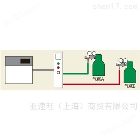 3-810-01自动气瓶切换装置（电磁阀门式）