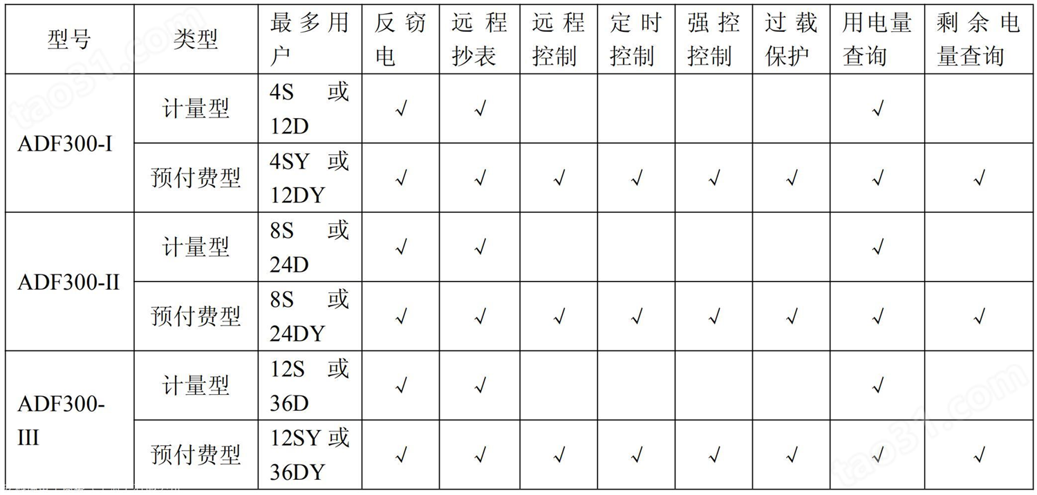 多用户电能计量箱 ADF300L-II-18D 反窃电 远程抄表 18路单相出线