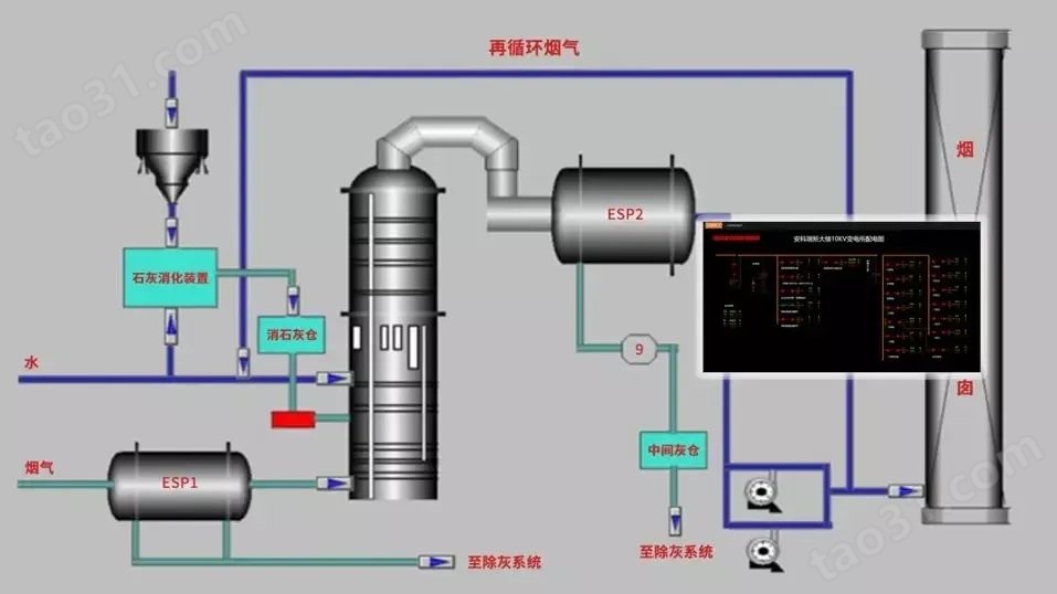 天津市 重点用能单位能耗 在线监测系统 Acrel-7000工业能耗管理