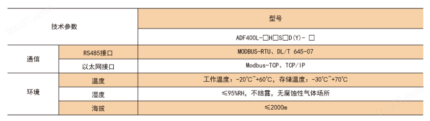 多用户电表 安科瑞ADF400L-D 可实现3路单相(10)80A 直接测量