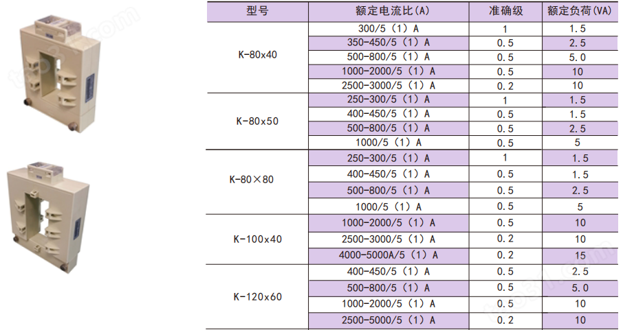 安科瑞 开口式电流互感器AKH-0.66/K K-130*60 额定电流比4000/5A