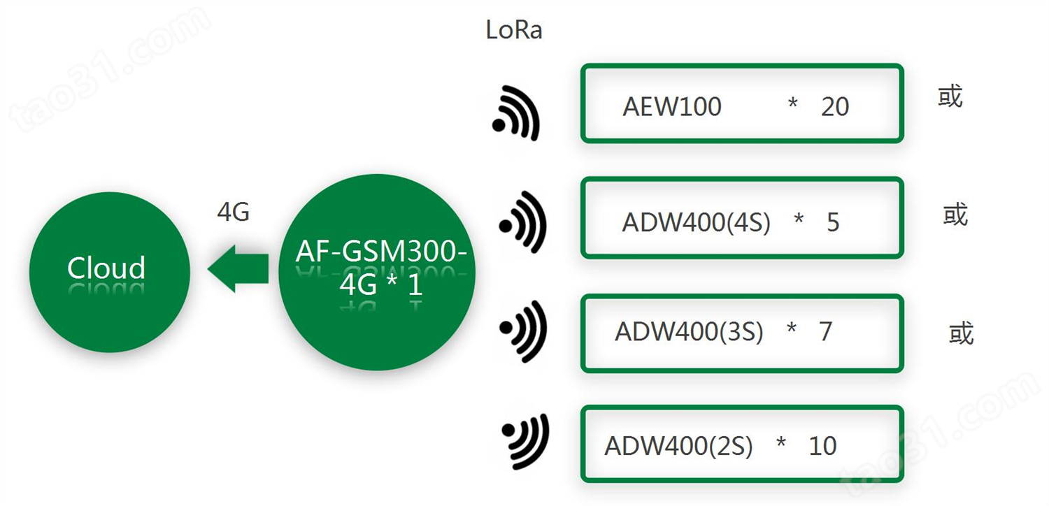 安科瑞ADW400-D16-1S 环保用电设施分表计电系统 监测模块