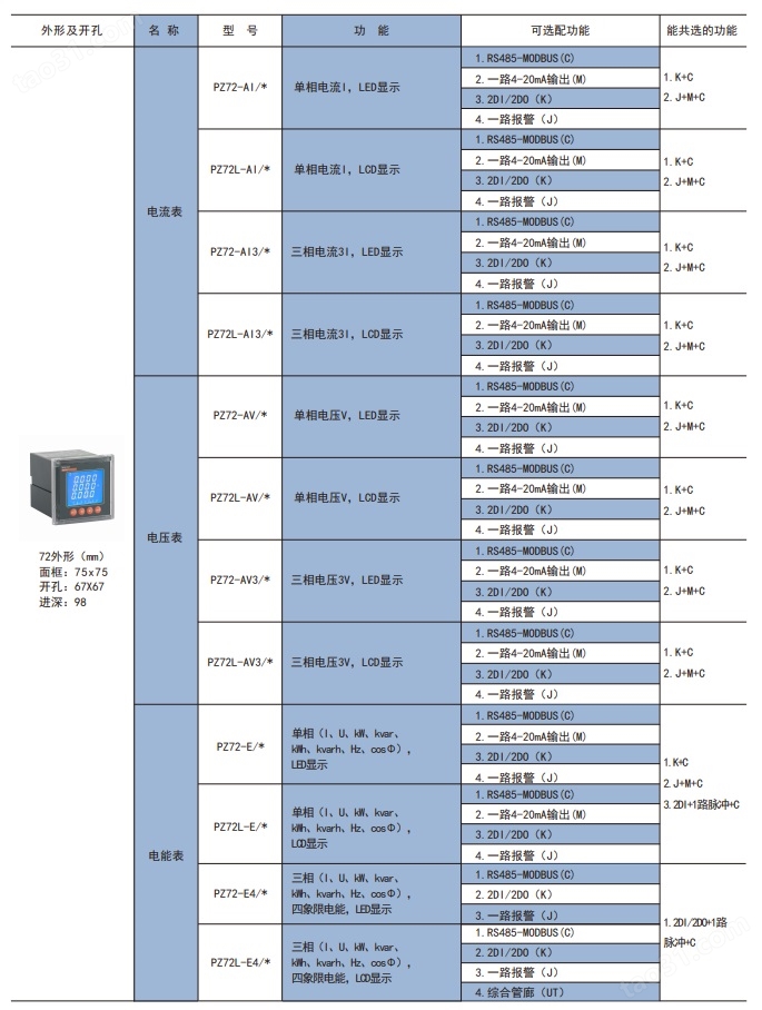 三相多功能智能电表 谐波测量仪表 事件记录中文菜单显示