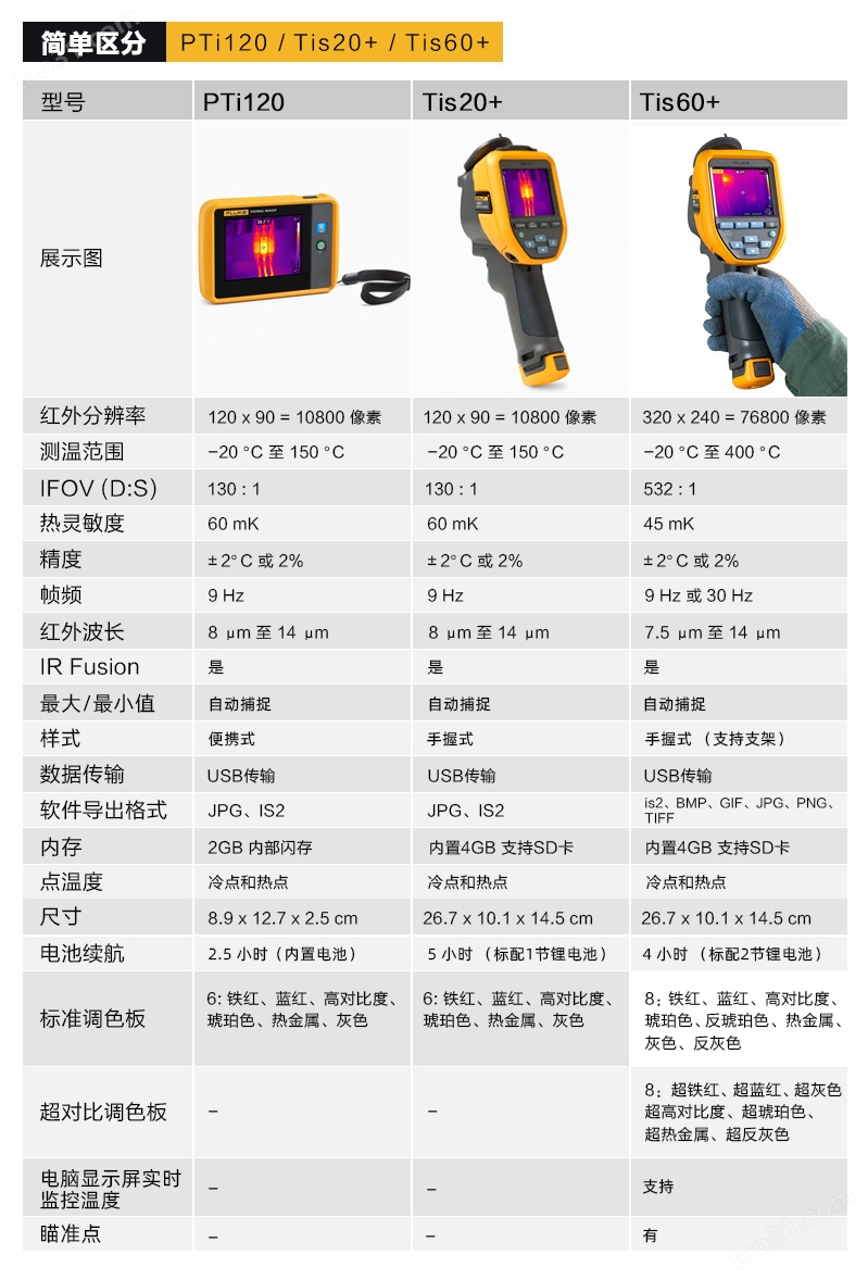 Fluke PTi120手持便携式口袋型红外热成像仪详情图1