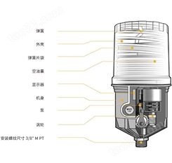 防爆自动注脂器 pulsarlube EX数码泵送加脂器 电机自动注油器
