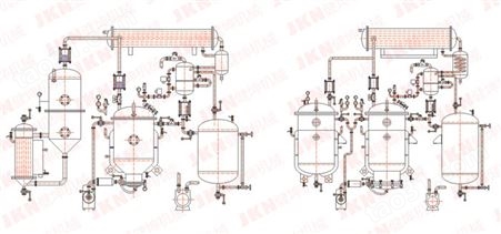 温州健坤精油提取设备 JKN-XTN 卫生级小型多功能连续提取浓缩机组 厂家非标定制