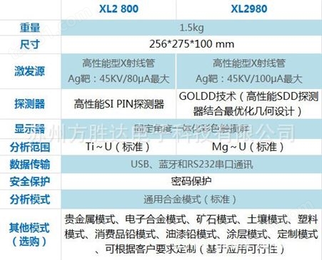 尼通XL2-980手持光谱仪