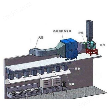 延安_榆林商用厨房设备排烟罩油烟管道定做安装厂家