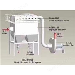 江苏废气治理厂家供应 喷漆柜 水帘柜 喷涂设备 废气处理治理