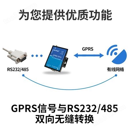 GPRS DTU 数据双向透明传输 精讯畅通