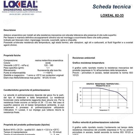 意大利 乐赛尔LOXEAL82-33胶水