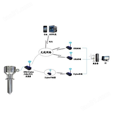 科瑞达仪器 卫生型流量计 数字化叶轮流量传感器