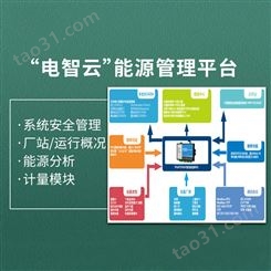 企业云平台管理系统 测试方法-福州南京斯沃