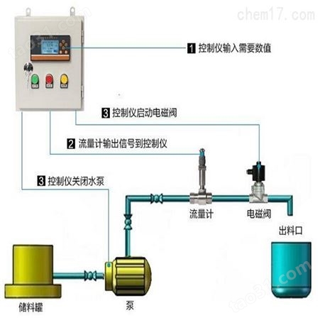 软化水定量控制器