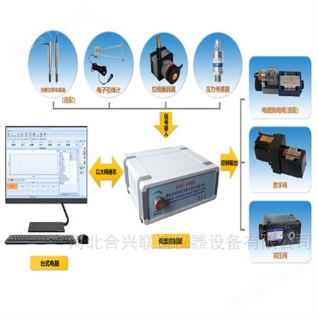 EHC-3100微机控制电液伺服万能机测控系统厂家