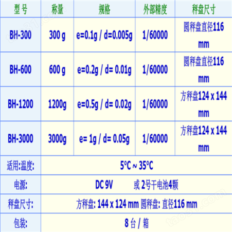 上海英展BH电子天平1200g高精度天平
